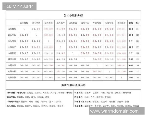 武汉乒乓球队在总决赛积分榜上以100分稳居第一名展现强劲实力 武汉乒乓球队在总决赛积分榜上以100分稳居第一名展现强劲实力