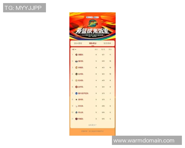 杭州羽毛球队在世界杯积分榜上以69分稳居第一名展现强劲实力 杭州羽毛球队在世界杯积分榜上以69分稳居第一名展现强劲实力